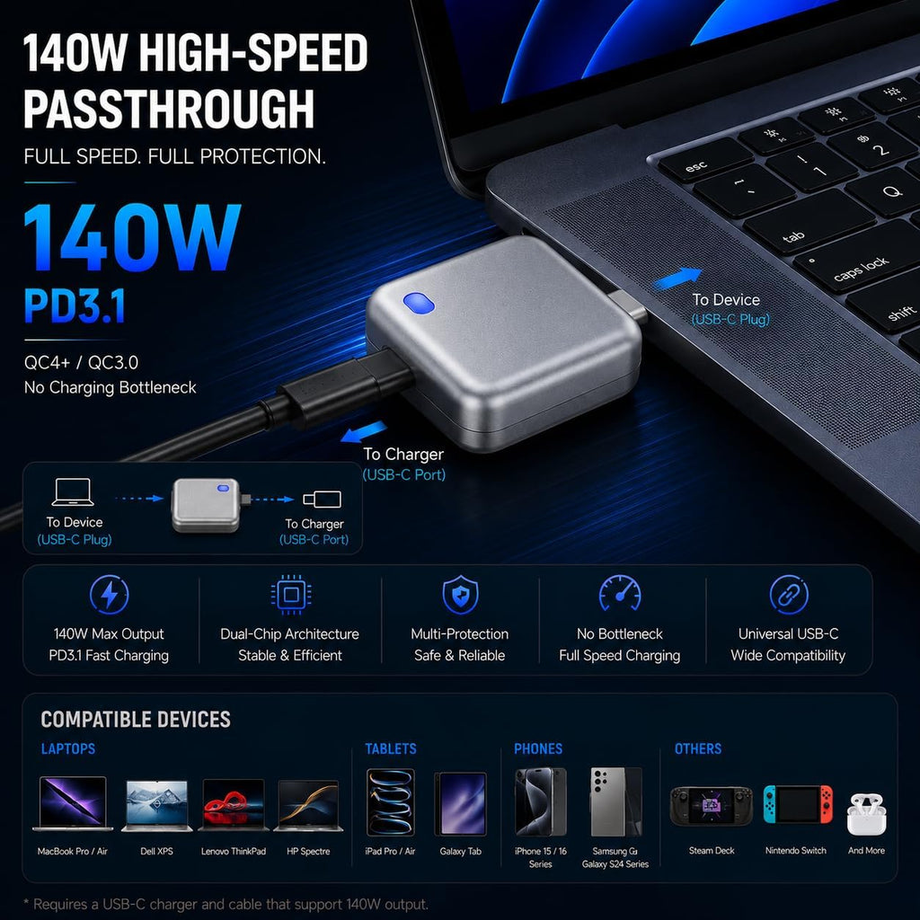⚡WANGJIN 140W Smart Auto‑Stop USB‑C Charger｜Huge Discount Fast Charging Adapter With Auto Power‑Off