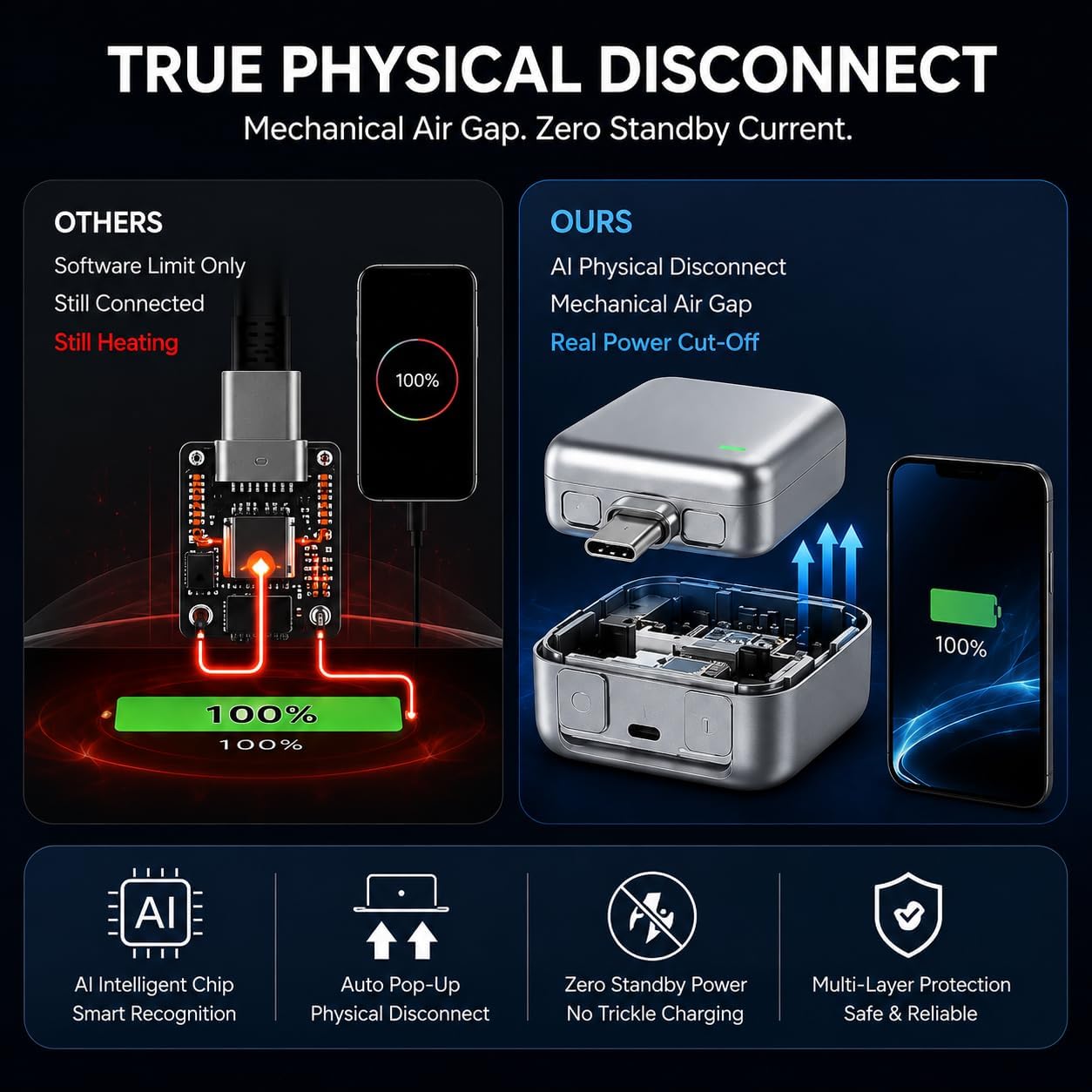 ⚡WANGJIN 140W Smart Auto‑Stop USB‑C Charger｜Huge Discount Fast Charging Adapter With Auto Power‑Off